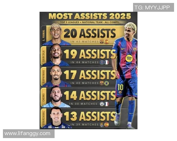 2025年足球未来十大球星预测 新一代足球巨星崛起的风向标