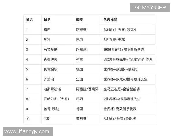德国足球球员星级划分标准及其影响力分析