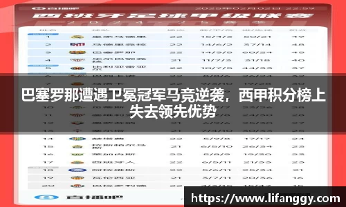 巴塞罗那遭遇卫冕冠军马竞逆袭，西甲积分榜上失去领先优势